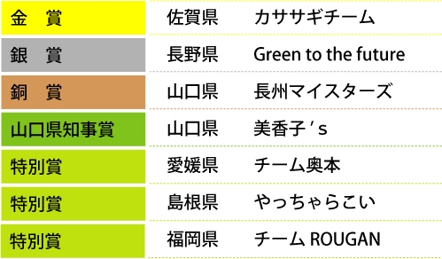 入賞者一覧.jpg 入賞者一覧.jpg